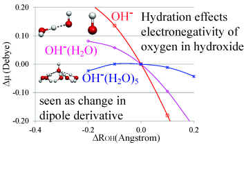 Why does the IR spectrum of hydroxide stretching vibration weaken with increase in hydration?
