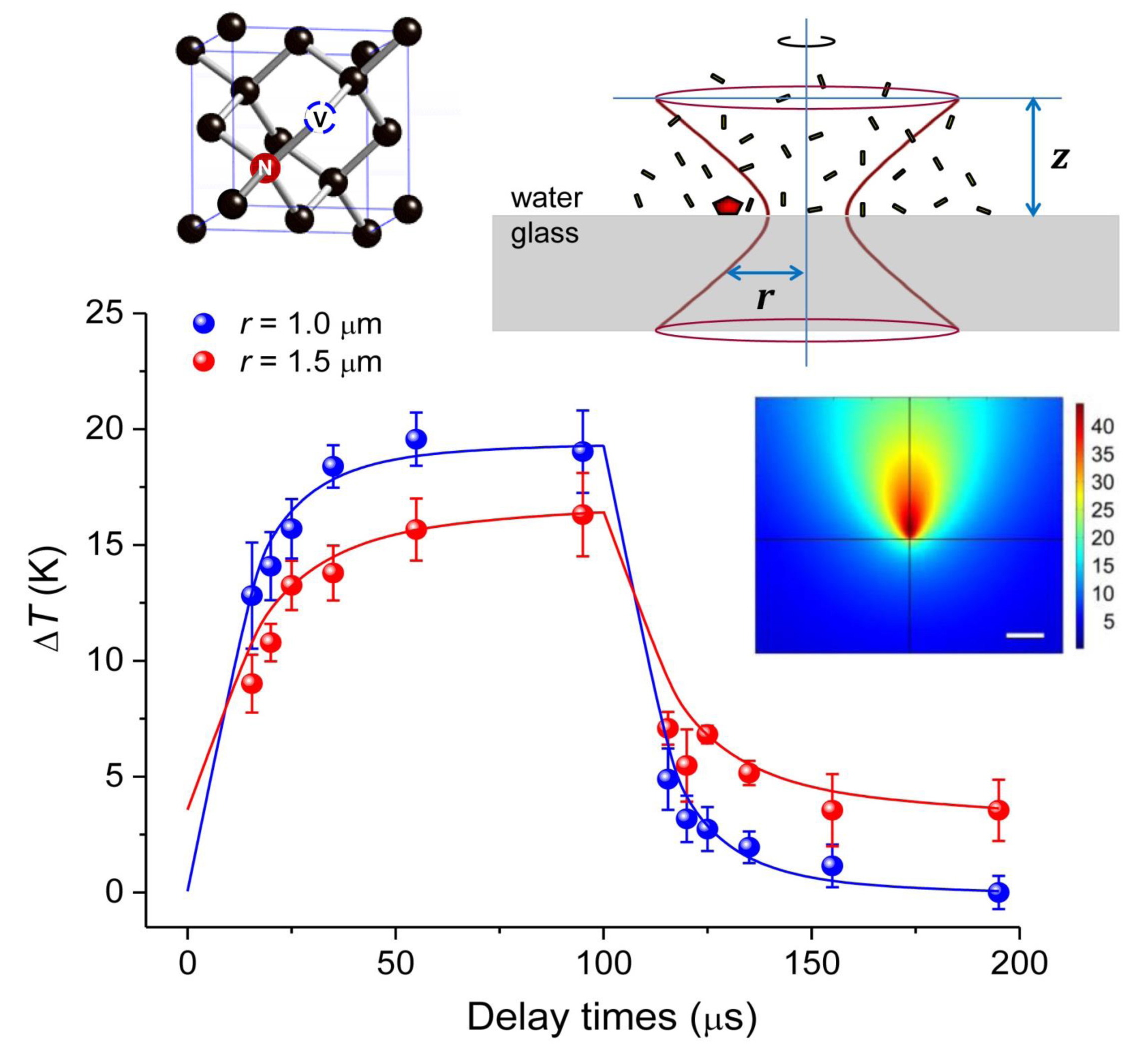 Time-Resolved Luminescence Nanothermometry with Nitrogen-Vacancy Centers in Nanodiamonds