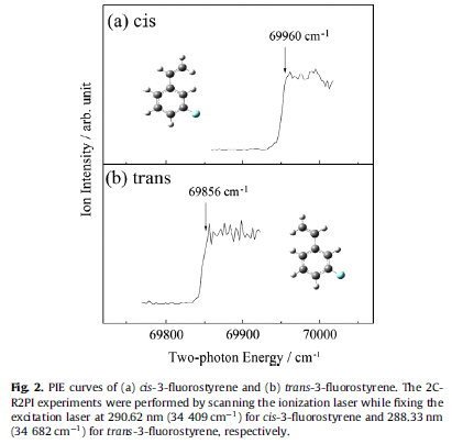 Selected cis- and trans-3-fluorostyrene rotamers studied by two-color resonant two-photon mass-analyzed threshold ionization spectroscopy
