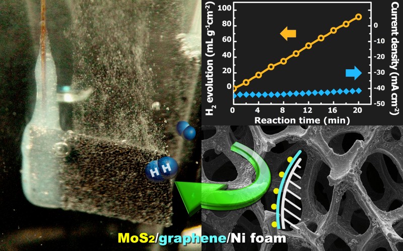 Highly Efficient Electrocatalytic Hydrogen Production by MoSx Grown on Graphene-Protected 3-Dimensional Ni Foams