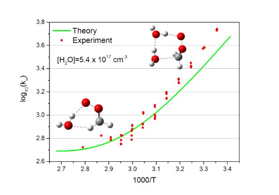 Competition between H<sub>2</sub>O and (H<sub>2</sub>O)<sub>2</sub> reactions with CH<sub>2</sub>OO/CH<sub>3</sub>CHOO