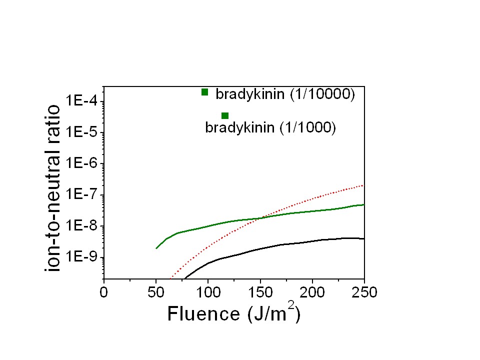 Ionization Mechanism of Matrix-Assisted Laser Desorption/Ionization