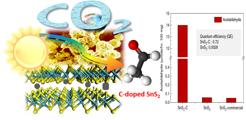 Carbon-doped SnS2 nanostructure as a high-efficiency solar fuel catalyst under visible light