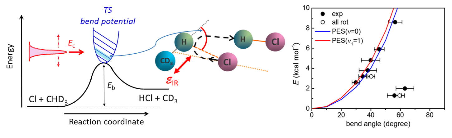 Direct mapping of the angle-dependent barrier in the Cl + CHD<sub>3</sub> reaction using polarized scattering data