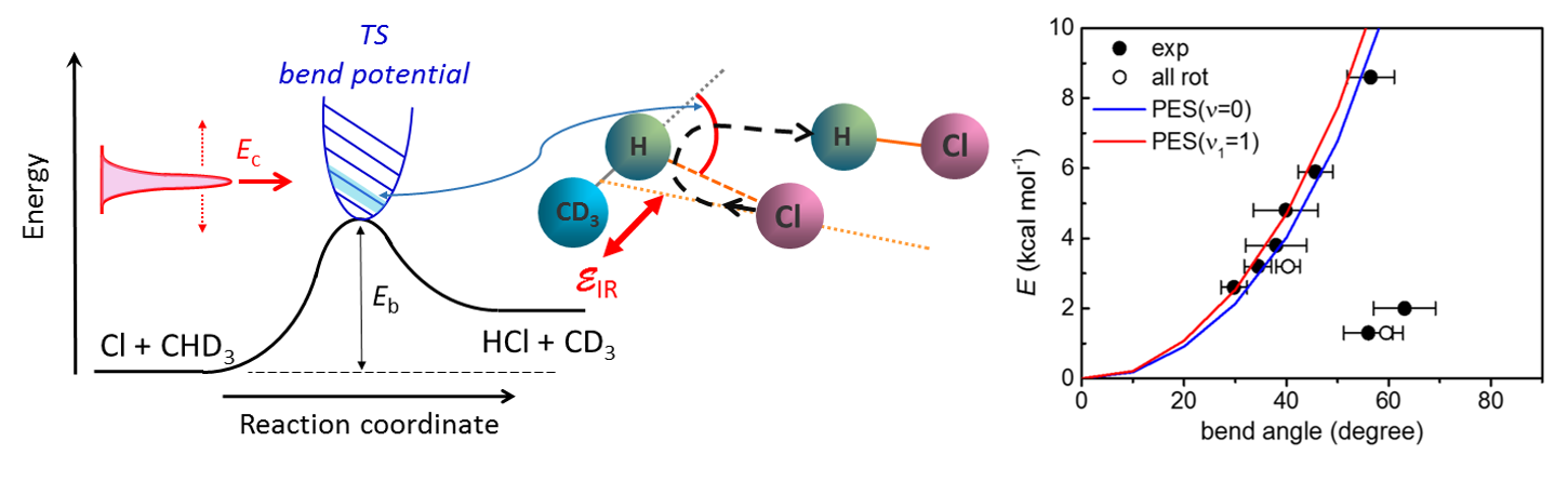 Direct mapping of the angle-dependent barrier in the Cl + CHD3 reaction using polarized scattering data