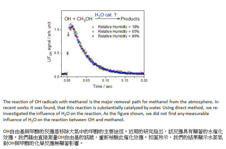 Water Vapor Does Not Catalyze the Reaction between Methanol and OH Radicals