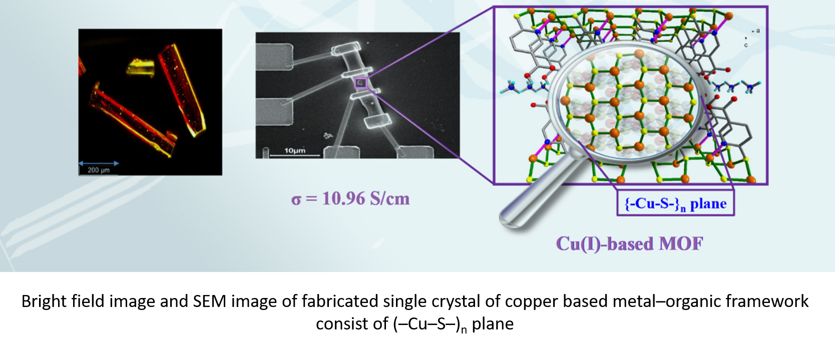 Integration of a (–Cu–S–)<sub>n</sub> plane in a metal–organic framework affords high electrical conductivity