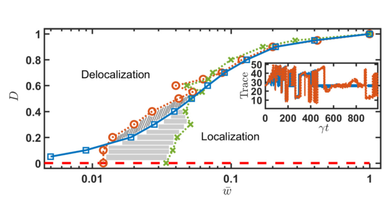 Disorder-assisted excitation localization in chirally coupled quantum emitters