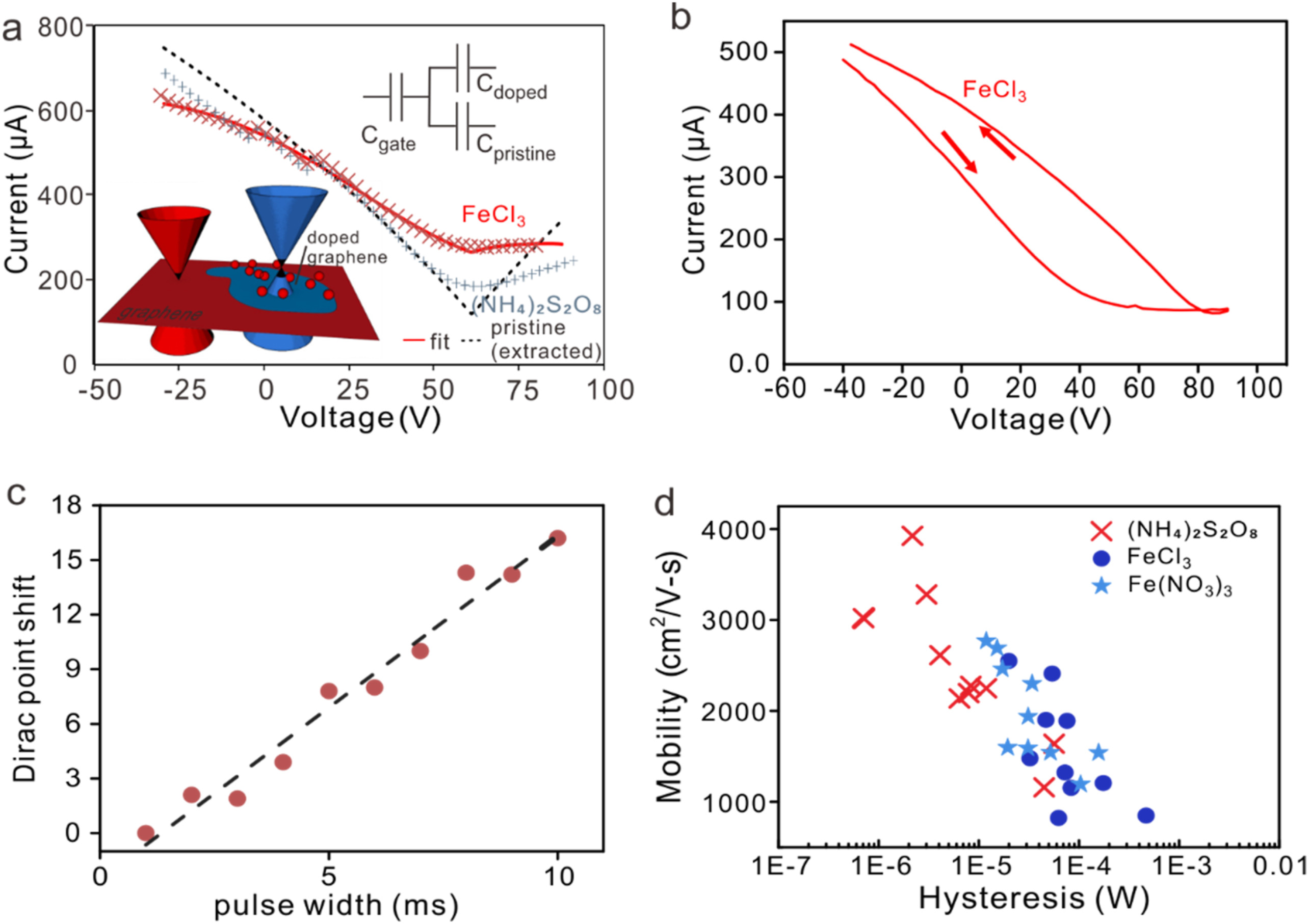 Neutral scatterers dominate carrier transport in CVD graphene with ionic impurities