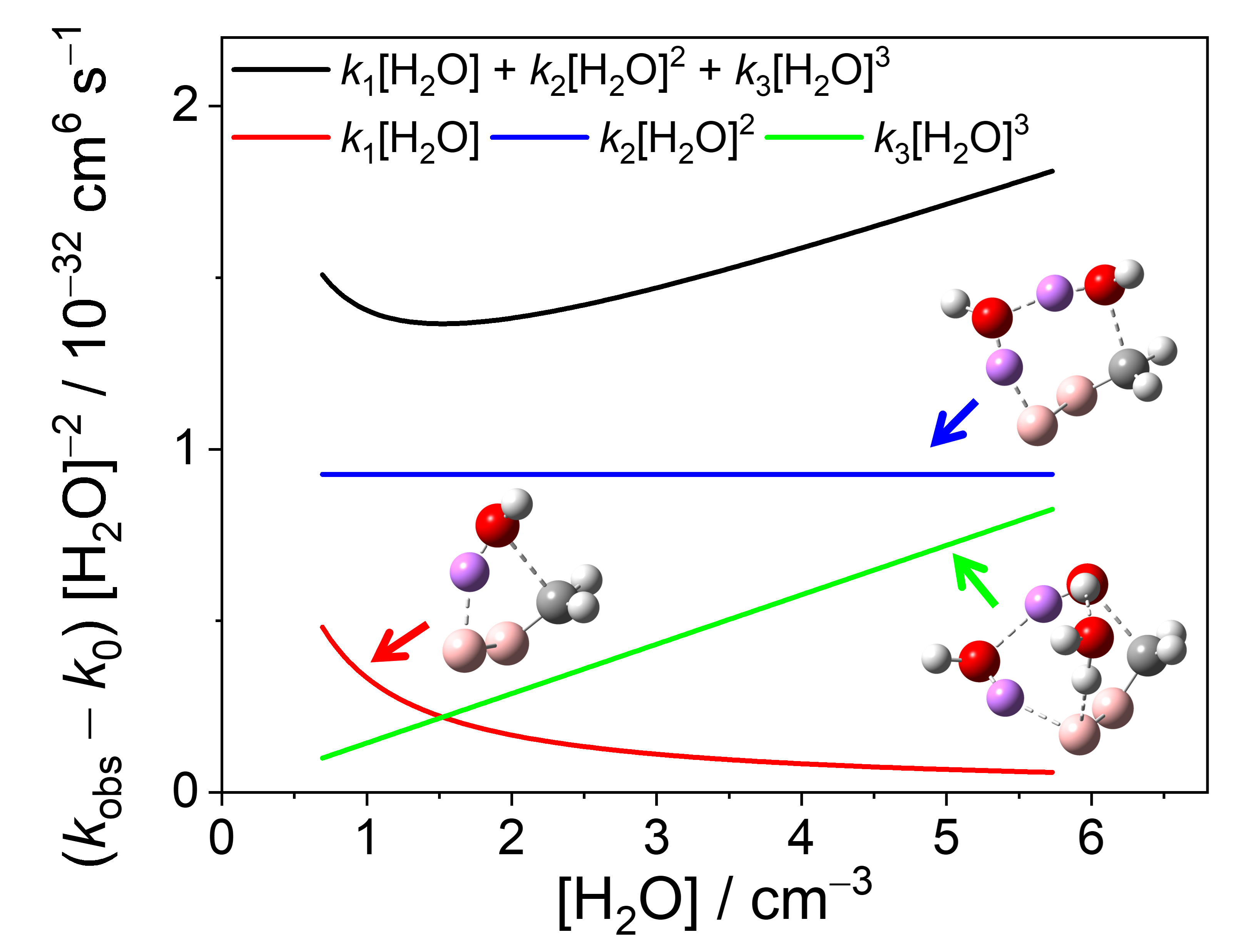 Kinetics of the Simplest Criegee Intermediate Reaction with Water Vapor: Revisit and Isotope Effect