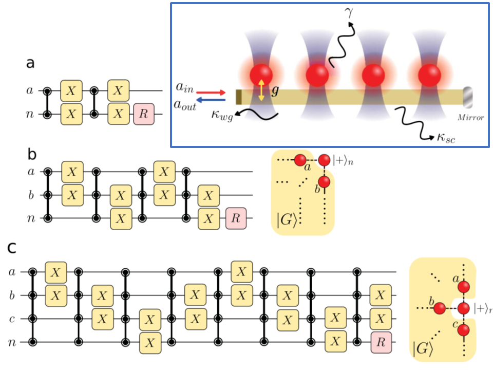 Generating scalable graph states in an atom-nanophotonic interface