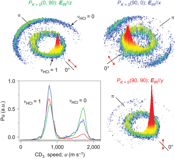 Revealing the stereospecific chemistry of the reaction of Cl with aligned CHD<sub>3</sub>(v<sub>1</sub>=1)