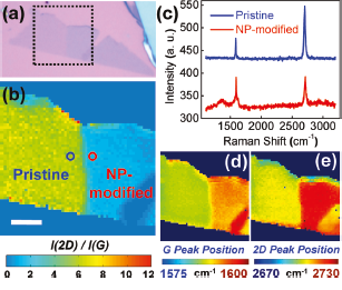 High-quality graphene p-n junctions via resist-free fabrication and solution-based non-covalent functionalization