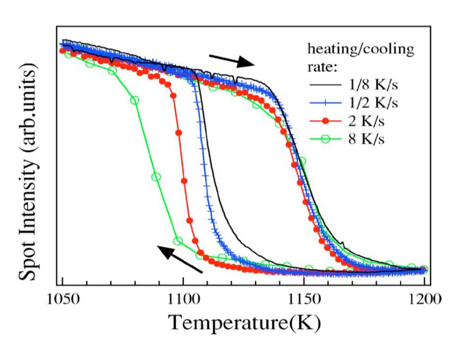 Image for Faceting and defaceting phase transitions of Pd/W(111) Faceting and defaceting phase transitions of Pd/W(111)