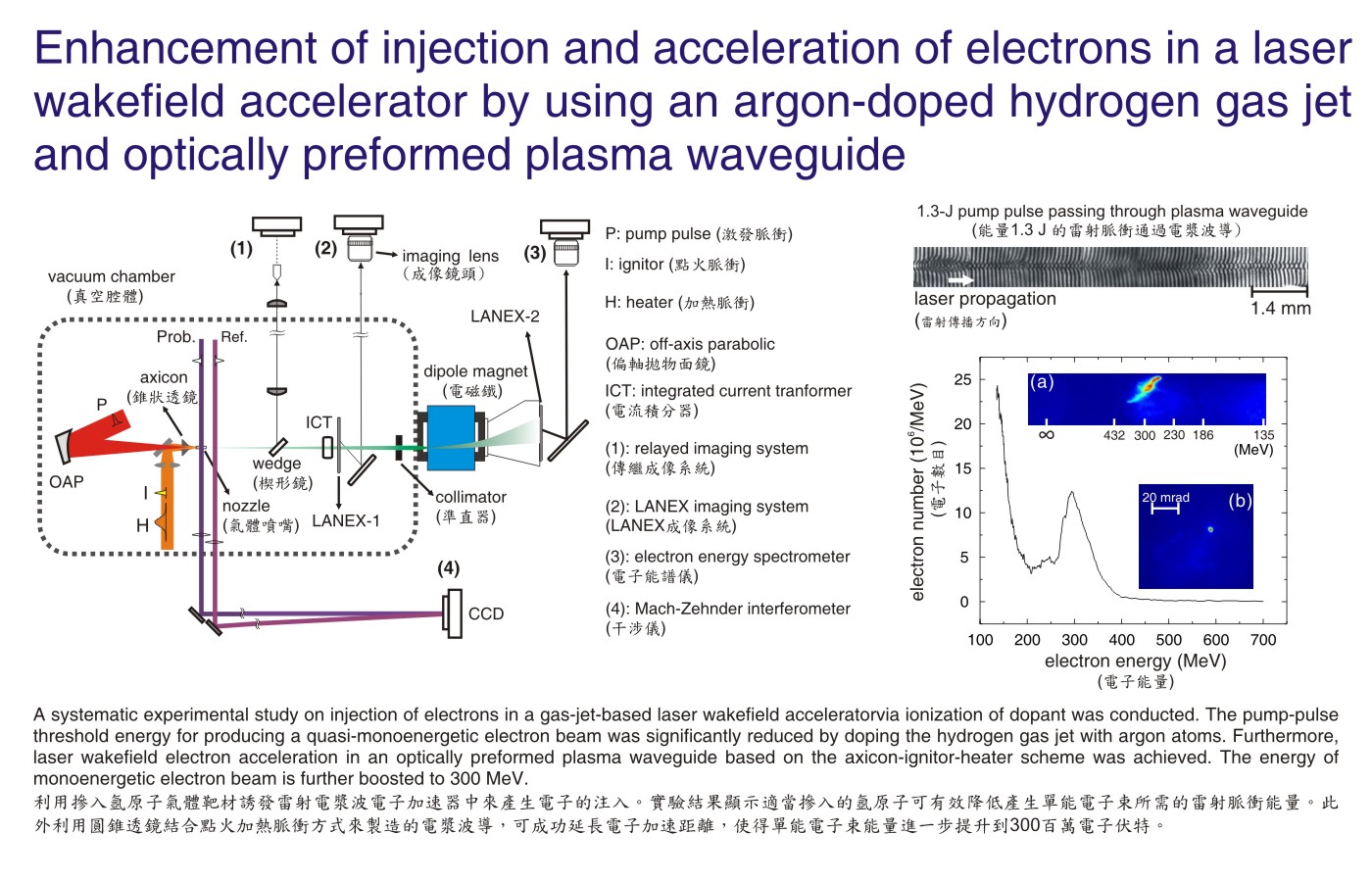 Enhancement of injection and acceleration of electrons in a laser wakefield accelerator by using an argon-doped hydrogen gas jet and optically preformed plasma waveguide