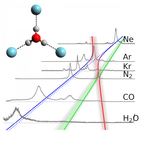 Representative picture of Vibrational Coupling in Solvated H3O+: Interplay between Fermi Resonance and Combination Band