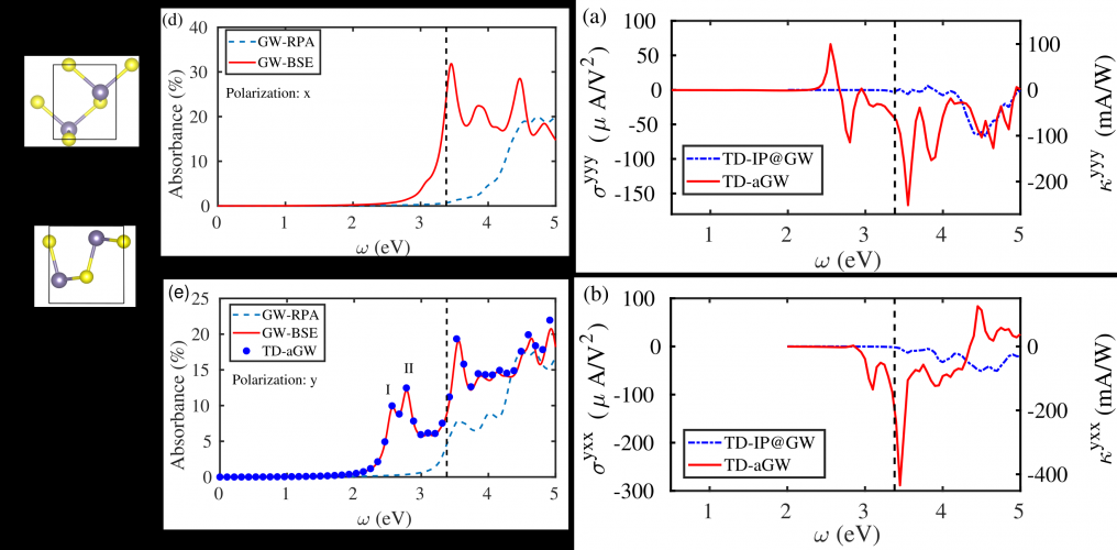 Representative picture of Giant exciton-enhanced shift currents and direct current conduction with subbandgap photo excitations produced by many-electron interactions