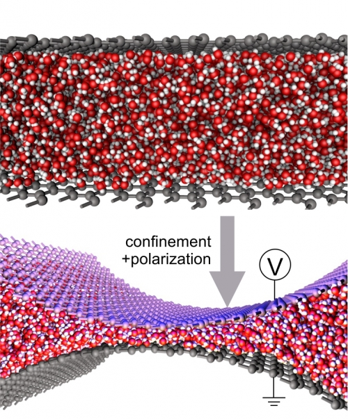 本研究題目Ferroelectric 2D ice under graphene confinement的代表性圖片