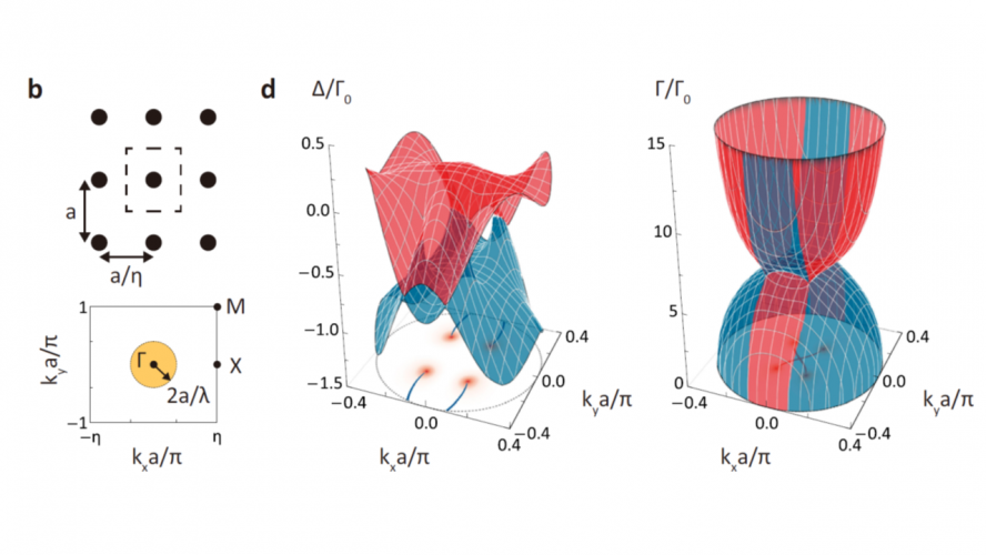 Representative picture of A non-Hermitian optical atomic mirror