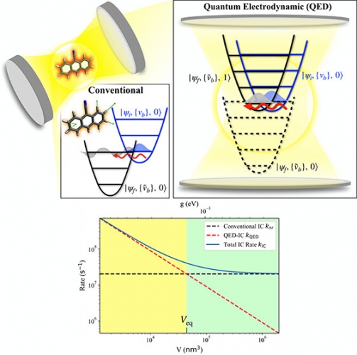 本研究題目Effects of Non-Adiabatic Electromagnetic Vacuum Fluctuations on Internal Conversion的代表性圖片 本研究題目Effects of Non-Adiabatic Electromagnetic Vacuum Fluctuations on Internal Conversion的代表性圖片