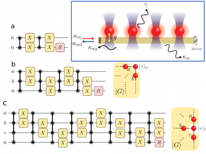 本研究題目Generating scalable graph states in an atom-nanophotonic interface的代表性圖片