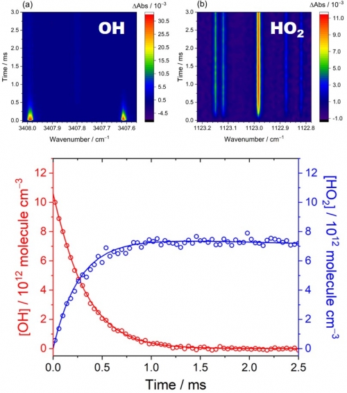本研究題目Accurate kinetic studies of OH + HO2 radical–radical reaction through direct measurement of precursor and radical concentrations with high-resolution time-resolved dual-comb spectroscopy的代表性圖片