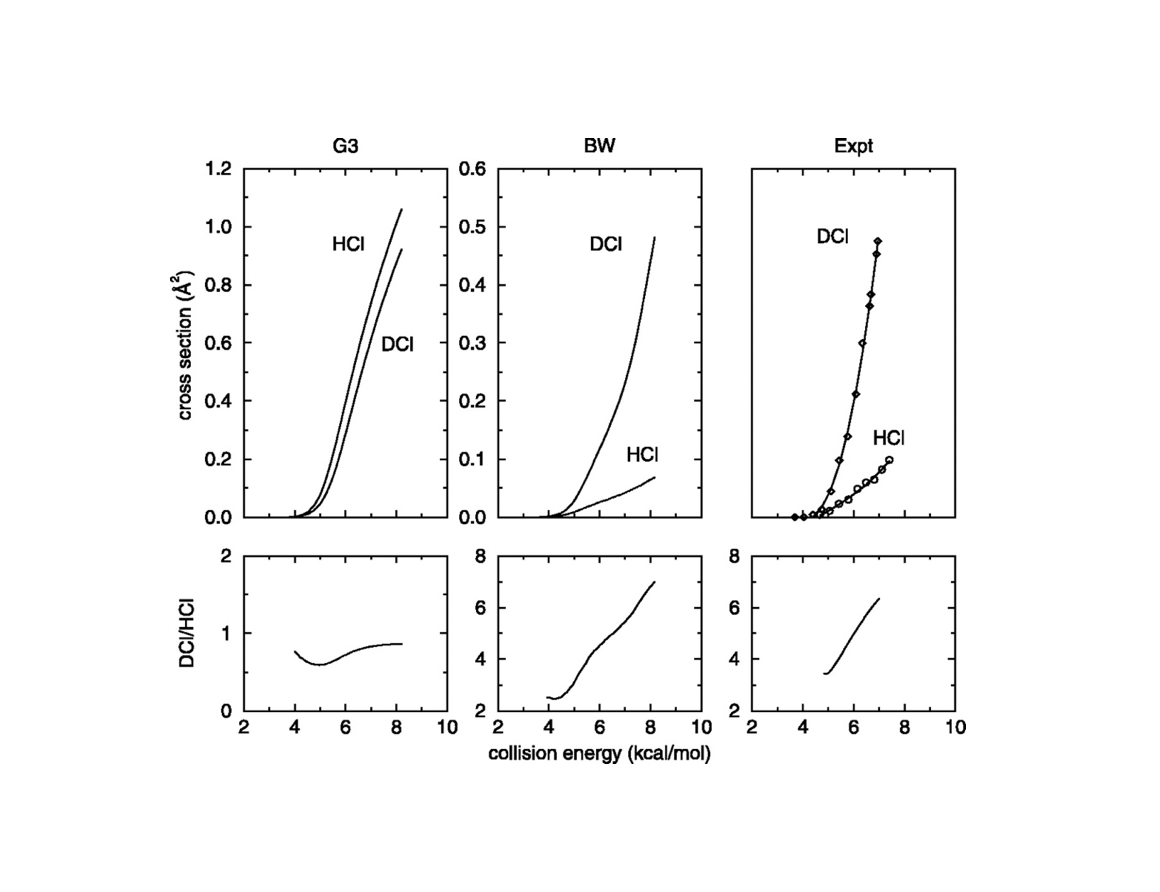 <p class="lexical__paragraph" dir="ltr"><span style="white-space: pre-wrap;">Science, 286, 1713 (1999)</span></p>