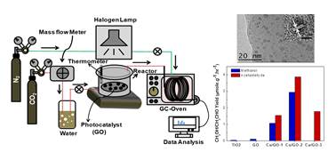 Highly efficient visible light photocatalytic reduction of CO2 to hydrocarbon fuels by Cu-NPs decorated graphene oxide