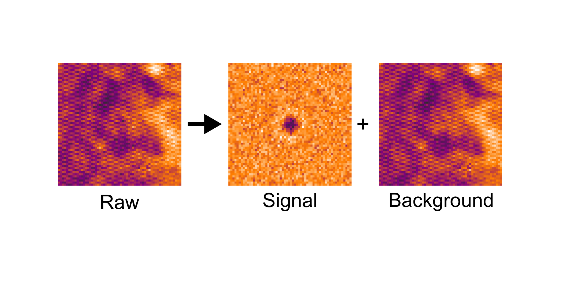 Background estimation and correction for high-precision localization microscopy