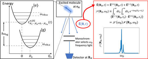 Theory of molecular emission power spectra. I. Macroscopic quantum electrodynamics formalism [Special Issue: Excitons: Energetics and Spatio-temporal Dynamics]