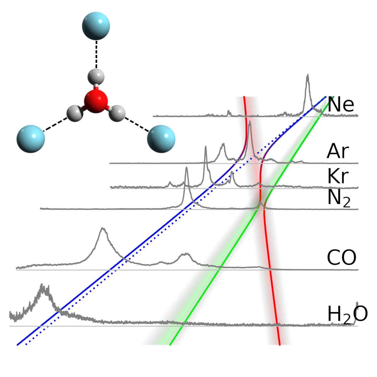 Vibrational Coupling in Solvated H3O+: Interplay between Fermi Resonance and Combination Band