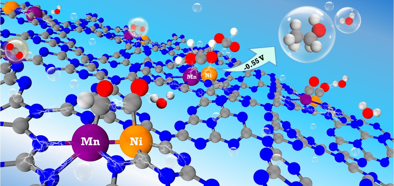 Synergic Cooperation of Ni, Mn and N-vacancy in Graphitic Carbon Nitride Sheets for Boosting Carbon Dioxide Electrochemical Reduction to Ethanol