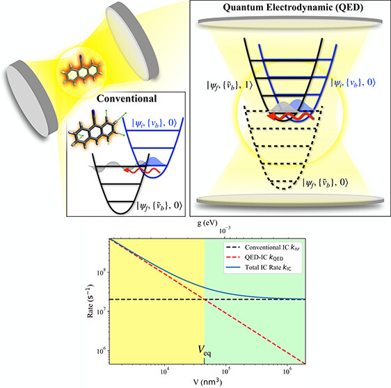 Effects of Non-Adiabatic Electromagnetic Vacuum Fluctuations on Internal Conversion