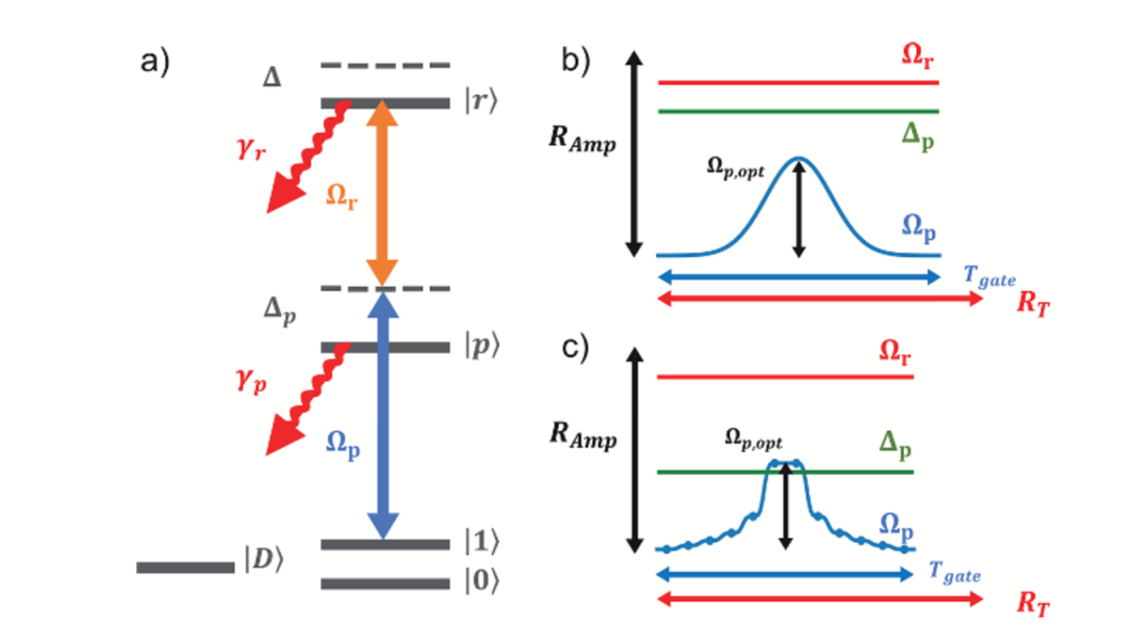 High-fidelity Rydberg controlled-Z gates with optimized pulses