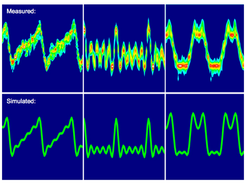 Synthesis of Optical Field Waveforms