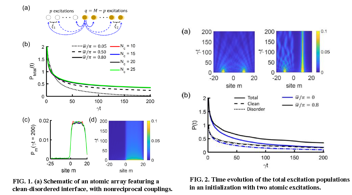 Suppression of quantum correlations in a clean-disordered atom-nanophotonic interface