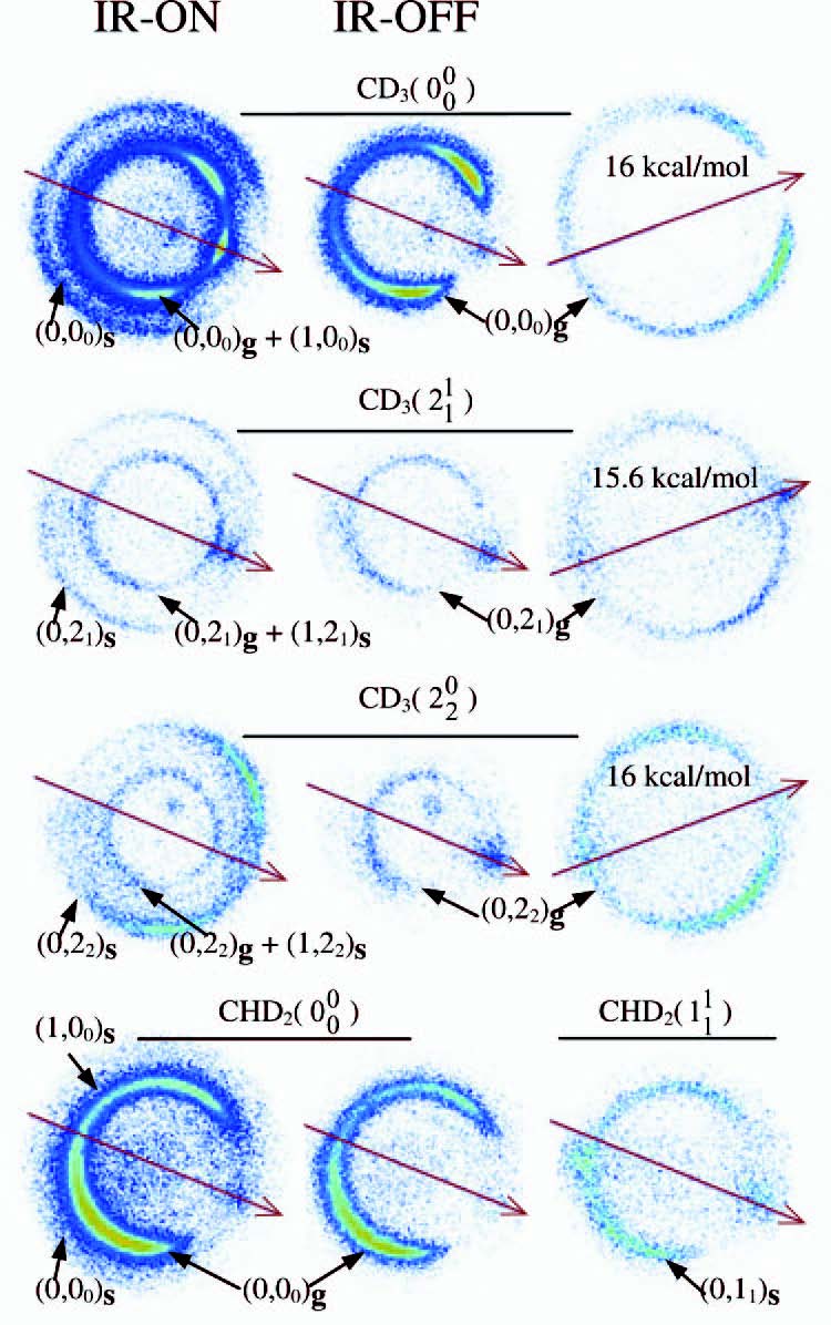 Tracking the energy flow along the reaction path